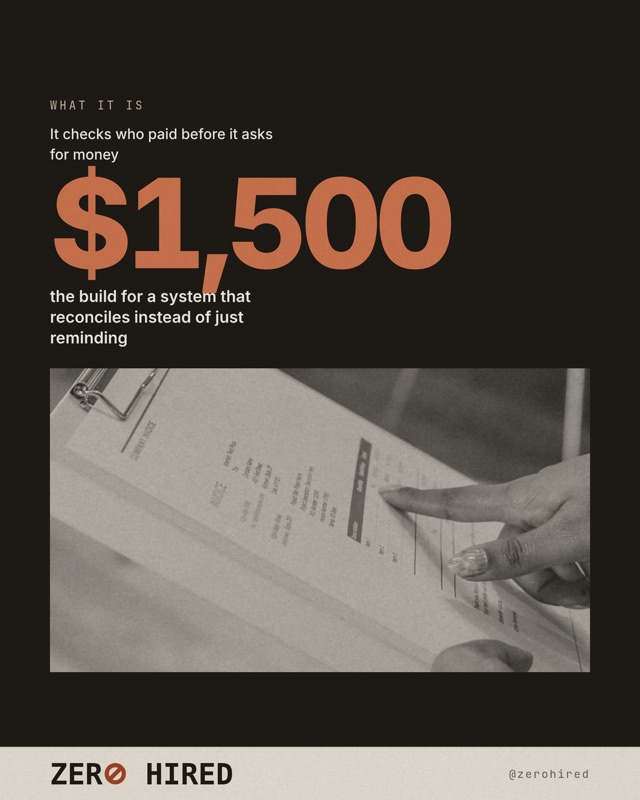 Zero Hired Instagram post: $1,500, the build for a system that reconciles invoices